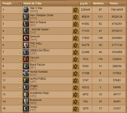 br06 tribes rank 15-07-2015.png